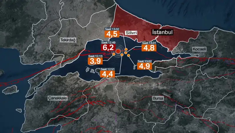 İstanbul'da Şiddetli Deprem: Fay Hattındaki Enerji Birikimi Tehlikesi