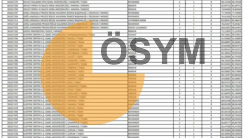 2025 KPSS Sonuçları İçin ÖSYM Tarihleri Açıklandı: Bekleyiş Sona Eriyor!