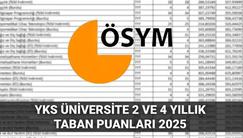 YKS 2025 Taban Puanları Belli Oldu: Hangi Puanla Hangi Üniversitelere Girebilirsiniz?