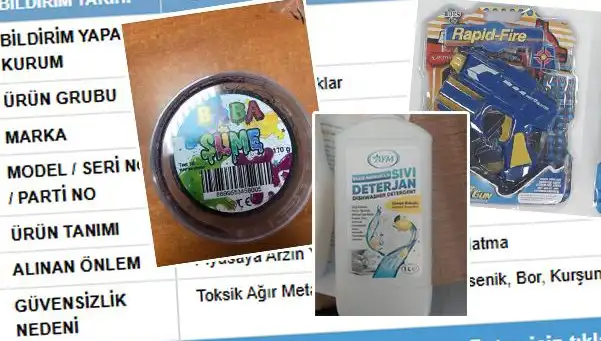 GÜBİS Tarafından İfşa Edilen Ürünler Toplatılma Sürecinde Neler Yaşanıyor?