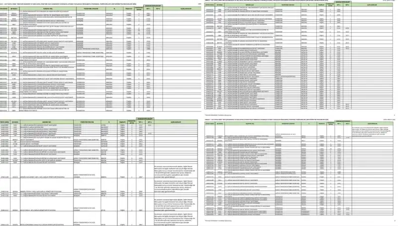2025 Sağlık Bakanlığı İşçi ve Personel Alımları: Şartlar ve Kontenjanlar Açıklandı