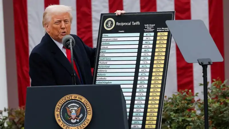 ABD Borsasında Tüm Zamanların En Büyük Düşüşü: Trump’ın Açıklamaları Gündemde