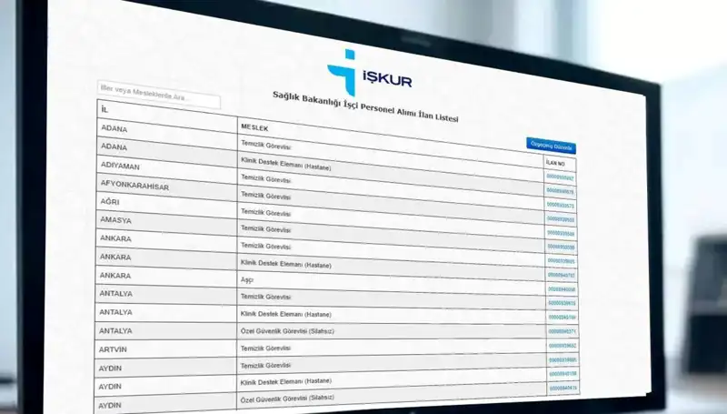İŞKUR'un Sağlık Bakanlığı İçin 3.658 İşçi Alımı! Başvurular Başladı